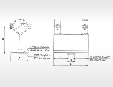 DN80-150 | ROHRGLEITLAGER | Produkte | PGslide Gleitlager | PG Systemtechnik GmbH
