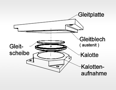 Typ K12 | KALOTTENLAGER | Produkte | PGslide Gleitlager | PG Systemtechnik GmbH