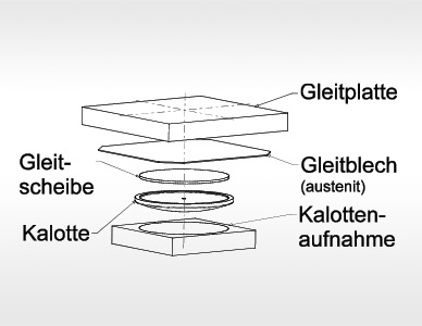 Typ K12s | KALOTTENLAGER | Produkte | PGslide Gleitlager | PG Systemtechnik GmbH