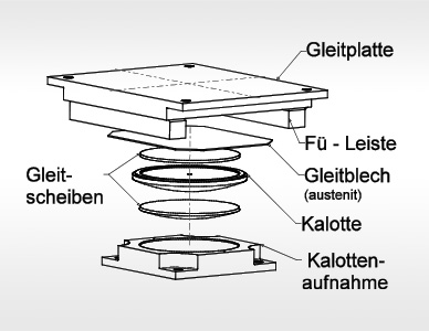 Typ K21 | KALOTTENLAGER | Produkte | PGslide Gleitlager | PG Systemtechnik GmbH