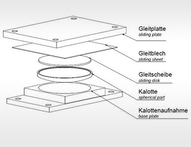 Typ K12sb | KALOTTENLAGER | Produkte | PGslide Gleitlager | PG Systemtechnik GmbH